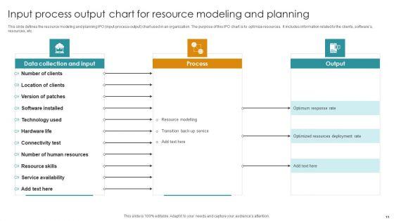 Input_Process_Output_Chart_Ppt_PowerPoint_Presentation_Complete_Deck_With_Slides_Slide_11.jpg