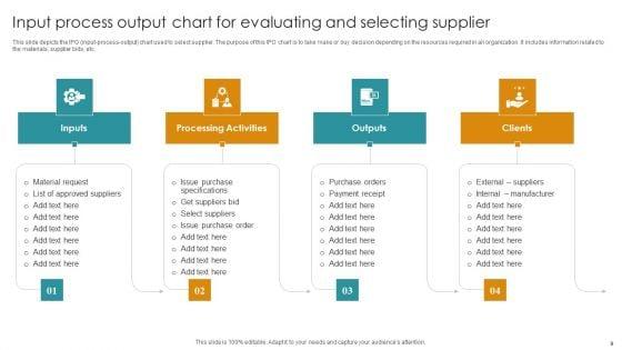 Input_Process_Output_Chart_Ppt_PowerPoint_Presentation_Complete_Deck_With_Slides_Slide_9.jpg