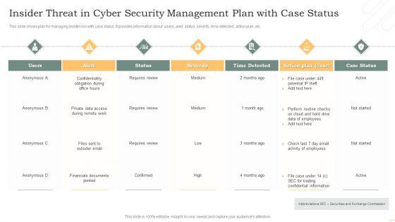 Insider_Threat_In_Cyber_Security_Management_Plan_With_Case_Status_Graphics_PDF_Slide_1.jpg