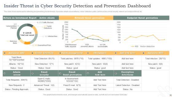 Insider_Threat_In_Cyber_Security_Ppt_PowerPoint_Presentation_Complete_Deck_With_Slides_Slide_10.jpg