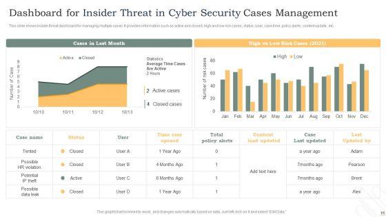 Insider_Threat_In_Cyber_Security_Ppt_PowerPoint_Presentation_Complete_Deck_With_Slides_Slide_11.jpg