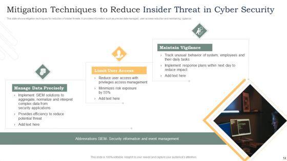 Insider_Threat_In_Cyber_Security_Ppt_PowerPoint_Presentation_Complete_Deck_With_Slides_Slide_12.jpg