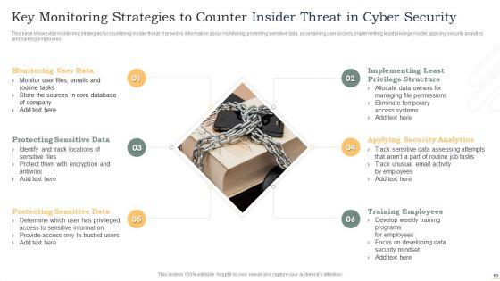 Insider_Threat_In_Cyber_Security_Ppt_PowerPoint_Presentation_Complete_Deck_With_Slides_Slide_13.jpg