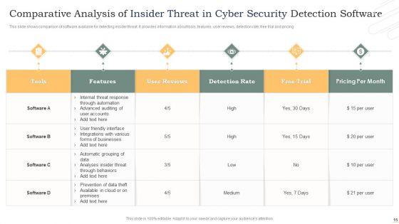 Insider_Threat_In_Cyber_Security_Ppt_PowerPoint_Presentation_Complete_Deck_With_Slides_Slide_15.jpg