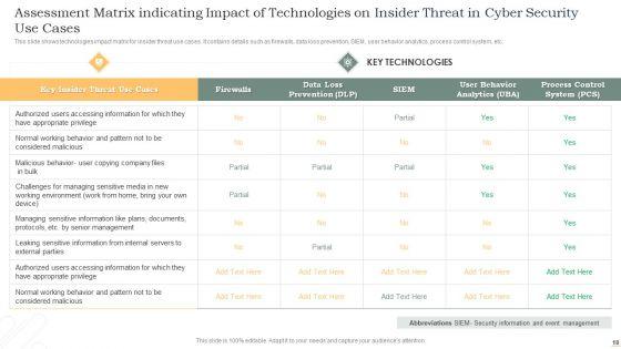 Insider_Threat_In_Cyber_Security_Ppt_PowerPoint_Presentation_Complete_Deck_With_Slides_Slide_18.jpg