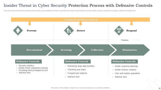 Insider_Threat_In_Cyber_Security_Ppt_PowerPoint_Presentation_Complete_Deck_With_Slides_Slide_20.jpg