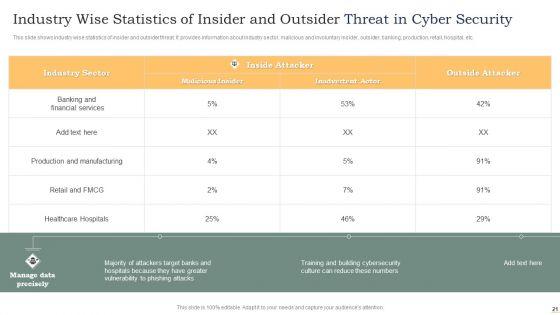 Insider_Threat_In_Cyber_Security_Ppt_PowerPoint_Presentation_Complete_Deck_With_Slides_Slide_21.jpg