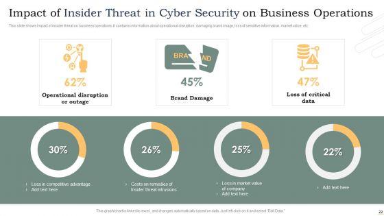 Insider_Threat_In_Cyber_Security_Ppt_PowerPoint_Presentation_Complete_Deck_With_Slides_Slide_22.jpg