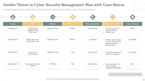 Insider_Threat_In_Cyber_Security_Ppt_PowerPoint_Presentation_Complete_Deck_With_Slides_Slide_2.jpg
