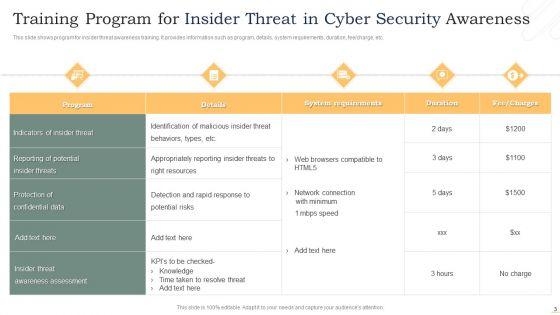 Insider_Threat_In_Cyber_Security_Ppt_PowerPoint_Presentation_Complete_Deck_With_Slides_Slide_3.jpg