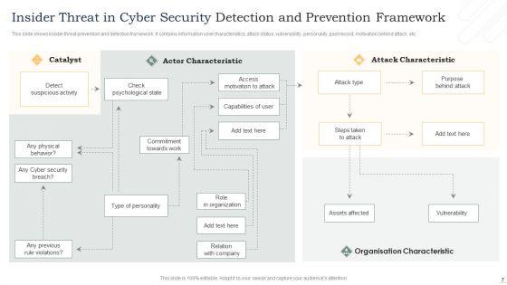 Insider_Threat_In_Cyber_Security_Ppt_PowerPoint_Presentation_Complete_Deck_With_Slides_Slide_7.jpg