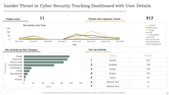 Insider_Threat_In_Cyber_Security_Ppt_PowerPoint_Presentation_Complete_Deck_With_Slides_Slide_9.jpg