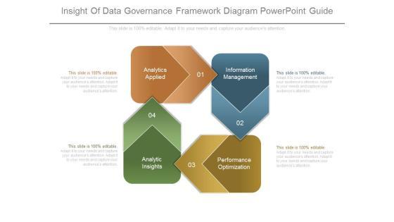 Insight Of Data Governance Framework Diagram Powerpoint Guide Insight Of Data Governance Framework Diagram Powerpoint Guide