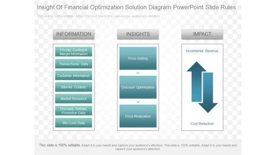 Insight_Of_Financial_Optimization_Solution_Diagram_Powerpoint_Slide_Rules_1.jpg