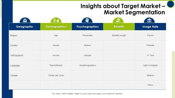 Insights_About_Target_Market_Market_Segmentation_Operating_Manual_Ppt_Icon_Visual_Aids_PDF_Slide_1.jpg