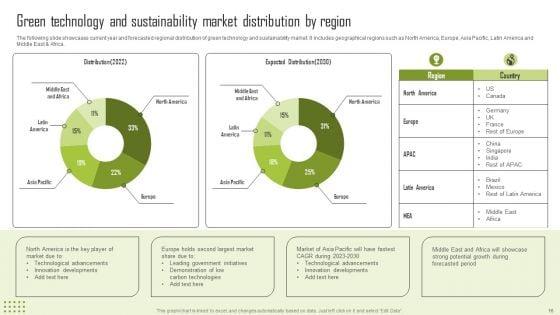 Insights_Into_The_Global_Green_Technology_And_Sustainability_Development_Market_Segment_Complete_Deck_Slide_16.jpg