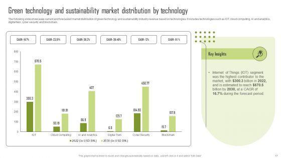 Insights_Into_The_Global_Green_Technology_And_Sustainability_Development_Market_Segment_Complete_Deck_Slide_17.jpg