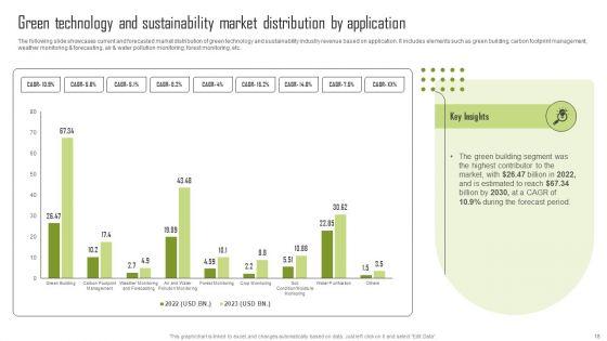 Insights_Into_The_Global_Green_Technology_And_Sustainability_Development_Market_Segment_Complete_Deck_Slide_18.jpg