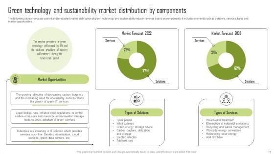 Insights_Into_The_Global_Green_Technology_And_Sustainability_Development_Market_Segment_Complete_Deck_Slide_19.jpg