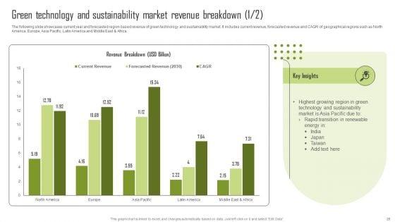 Insights_Into_The_Global_Green_Technology_And_Sustainability_Development_Market_Segment_Complete_Deck_Slide_20.jpg