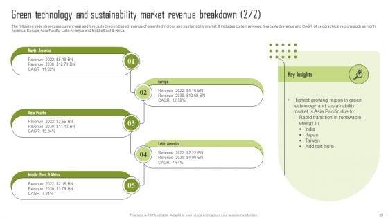 Insights_Into_The_Global_Green_Technology_And_Sustainability_Development_Market_Segment_Complete_Deck_Slide_21.jpg