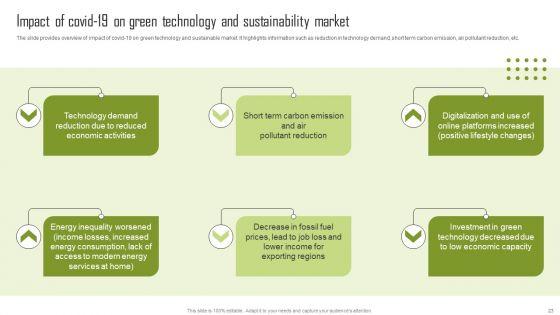 Insights_Into_The_Global_Green_Technology_And_Sustainability_Development_Market_Segment_Complete_Deck_Slide_23.jpg