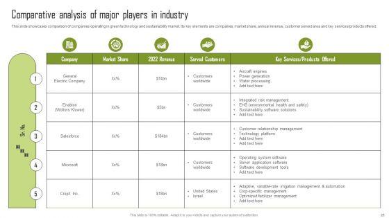 Insights_Into_The_Global_Green_Technology_And_Sustainability_Development_Market_Segment_Complete_Deck_Slide_26.jpg