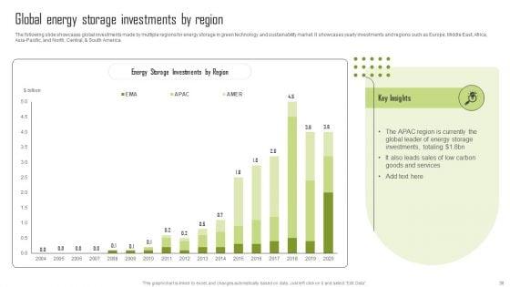 Insights_Into_The_Global_Green_Technology_And_Sustainability_Development_Market_Segment_Complete_Deck_Slide_30.jpg