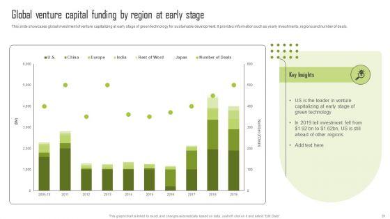 Insights_Into_The_Global_Green_Technology_And_Sustainability_Development_Market_Segment_Complete_Deck_Slide_31.jpg