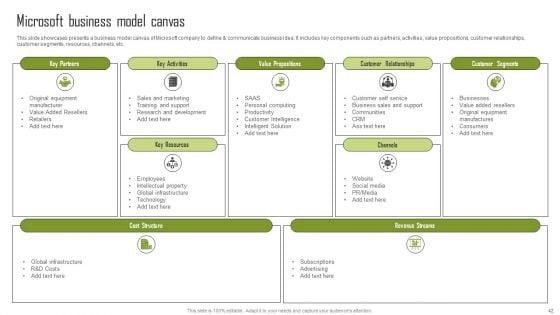 Insights_Into_The_Global_Green_Technology_And_Sustainability_Development_Market_Segment_Complete_Deck_Slide_42.jpg