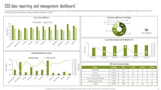 Insights_Into_The_Global_Green_Technology_And_Sustainability_Development_Market_Segment_Complete_Deck_Slide_44.jpg