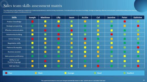 Inspecting_Sales_Optimization_Areas_Icons_Ppt_PowerPoint_Presentation_Complete_Deck_With_Slides_Slide_10.jpg