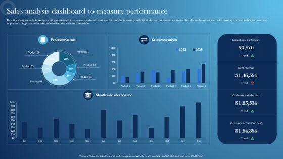 Inspecting_Sales_Optimization_Areas_Sales_Analysis_Dashboard_To_Measure_Performance_Demonstration_PDF_Slide_1.jpg