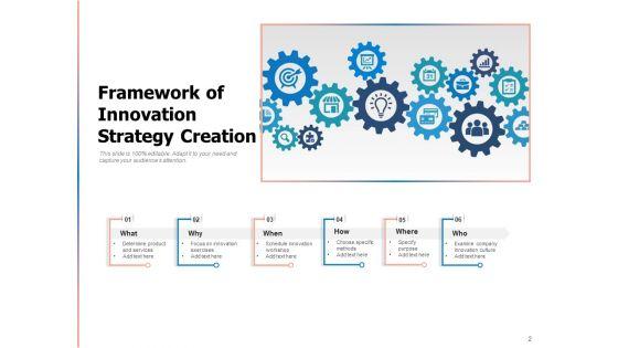 Inspirational_Approach_Innovation_Strategy_Ppt_PowerPoint_Presentation_Complete_Deck_Slide_2.jpg