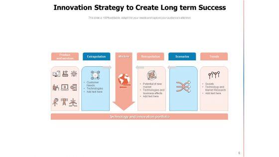 Inspirational_Approach_Innovation_Strategy_Ppt_PowerPoint_Presentation_Complete_Deck_Slide_6.jpg