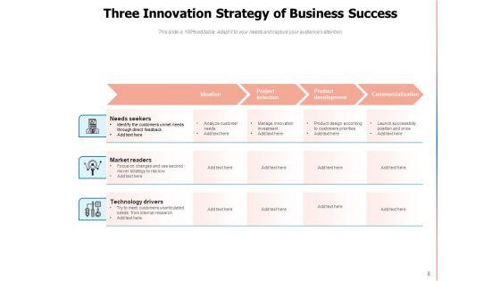 Inspirational_Approach_Innovation_Strategy_Ppt_PowerPoint_Presentation_Complete_Deck_Slide_8.jpg