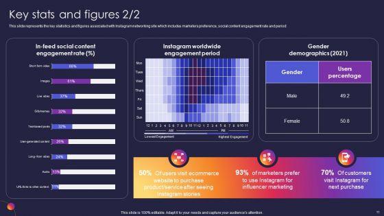 Instagram_Company_Details_Ppt_PowerPoint_Presentation_Complete_With_Slides_Slide_11.jpg