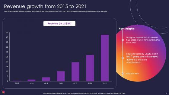 Instagram_Company_Details_Ppt_PowerPoint_Presentation_Complete_With_Slides_Slide_12.jpg
