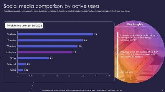 Instagram_Company_Details_Ppt_PowerPoint_Presentation_Complete_With_Slides_Slide_20.jpg
