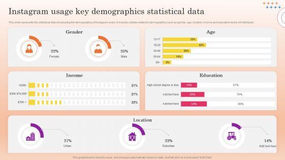 Instagram_Marketing_To_Increase_Instagram_Usage_Key_Demographics_Statistical_Data_Demonstration_PDF_Slide_1.jpg