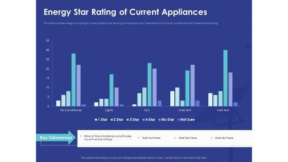 Installing_Solar_Plant_Commercial_Building_Energy_Star_Rating_Of_Current_Appliances_Download_PDF_Slide_1.jpg