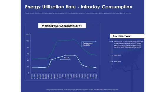 Installing_Solar_Plant_Commercial_Building_Energy_Utilization_Rate_Intraday_Consumption_Brochure_PDF_Slide_1.jpg
