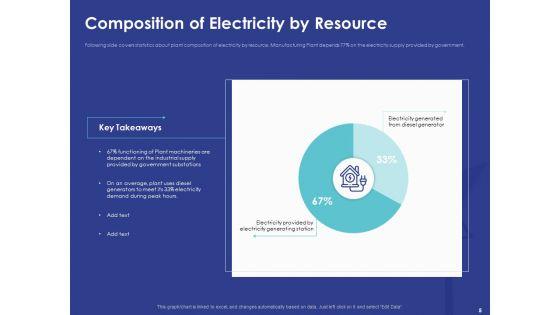 Installing_Solar_Plant_On_Commercial_Building_Ppt_PowerPoint_Presentation_Complete_Deck_With_Slides_Slide_5.jpg