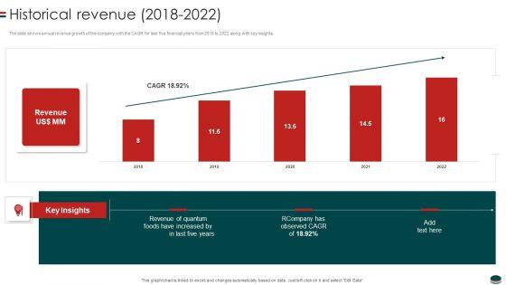 Instant_Snacks_And_Food_Firm_Details_Historical_Revenue_2018_To_2022_Microsoft_PDF_Slide_1.jpg