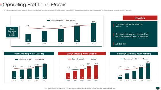 Instant_Snacks_And_Food_Firm_Details_Operating_Profit_And_Margin_Themes_PDF_Slide_1.jpg