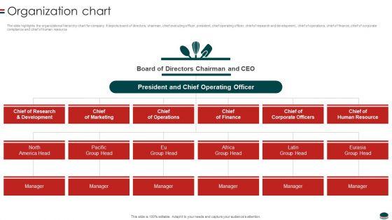 Instant_Snacks_And_Food_Firm_Details_Organization_Chart_Clipart_PDF_Slide_1.jpg