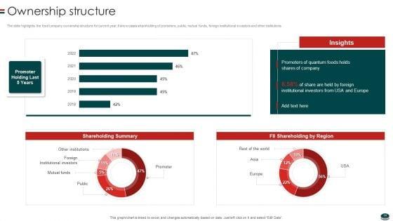 Instant_Snacks_And_Food_Firm_Details_Ppt_PowerPoint_Presentation_Complete_Deck_With_Slides_Slide_14.jpg