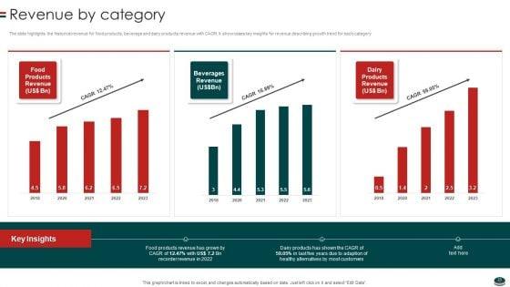Instant_Snacks_And_Food_Firm_Details_Ppt_PowerPoint_Presentation_Complete_Deck_With_Slides_Slide_23.jpg
