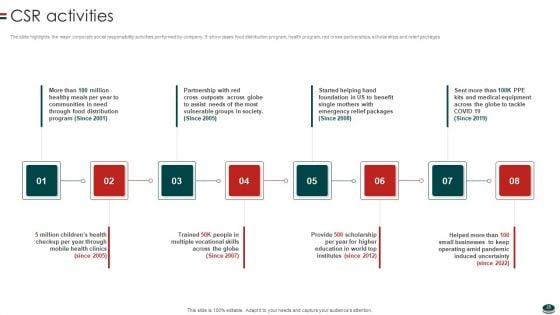 Instant_Snacks_And_Food_Firm_Details_Ppt_PowerPoint_Presentation_Complete_Deck_With_Slides_Slide_28.jpg