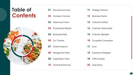 Instant_Snacks_And_Food_Firm_Details_Ppt_PowerPoint_Presentation_Complete_Deck_With_Slides_Slide_2.jpg